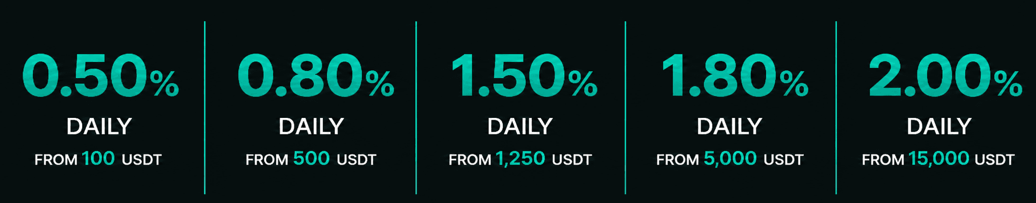 TitanDefi yield tier minimums and daily earnings rates.